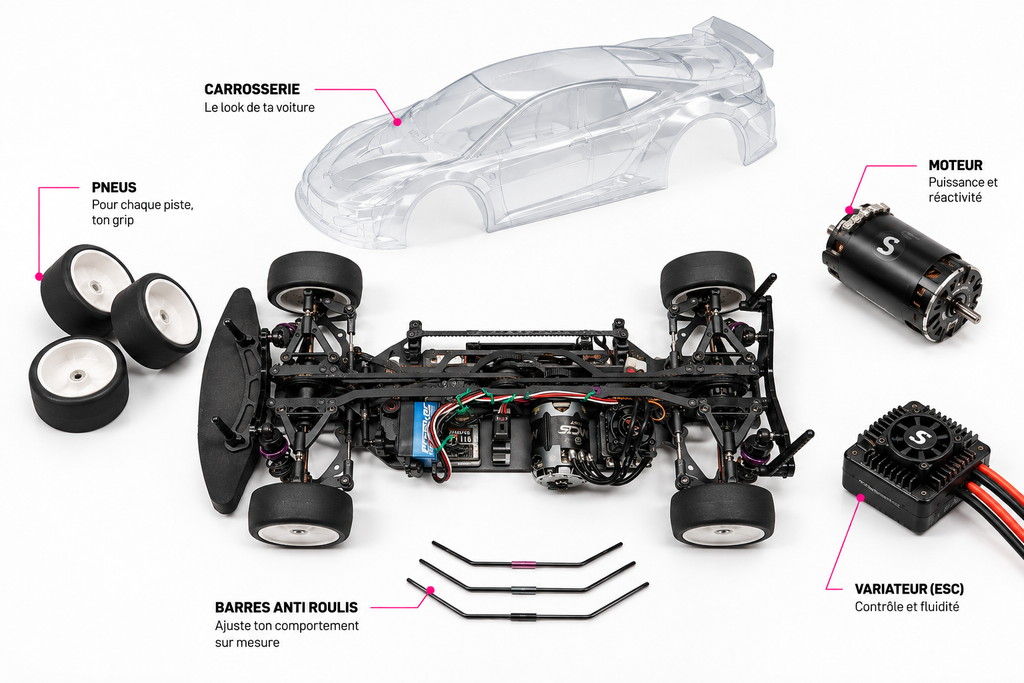 Pack Touring 1/10 — châssis, carrosserie, pneus et barre au choix (Revenge RC Equalizer 190mm)